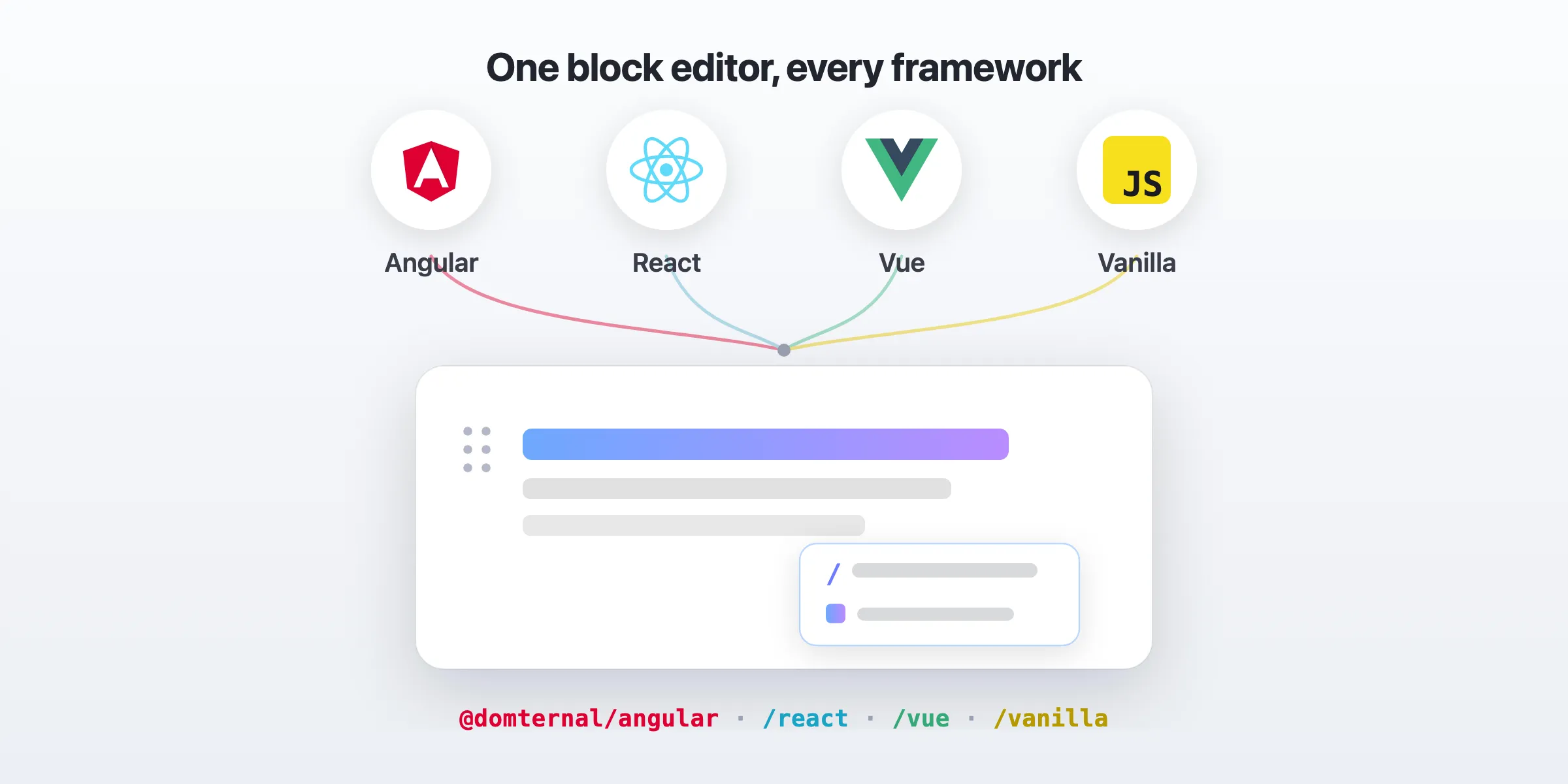 Angular, React, Vue, and Vanilla JS logos all feeding into the same block editor