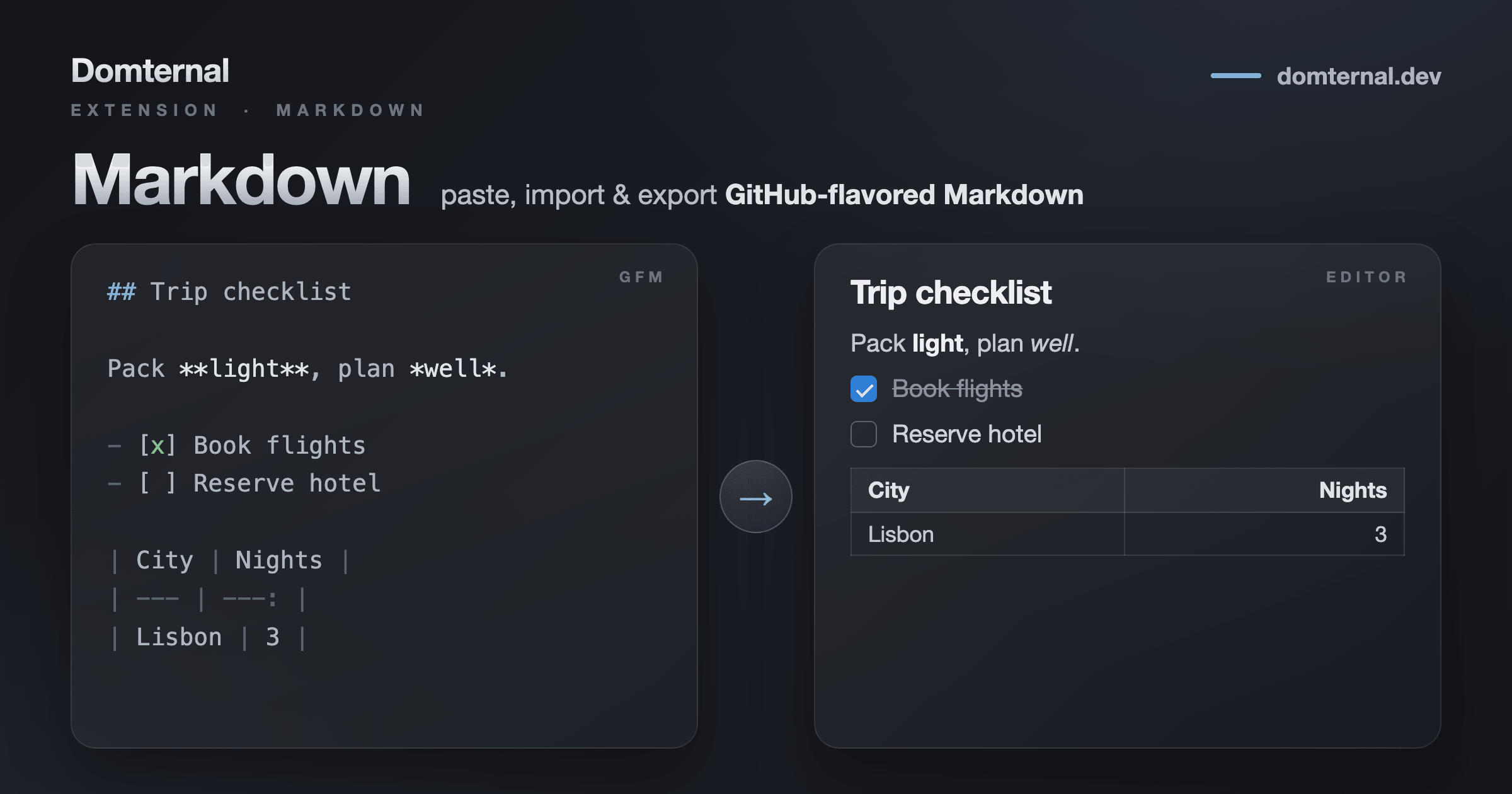 Adding Markdown to the Editor: Paste, Export, and What Gets Lost